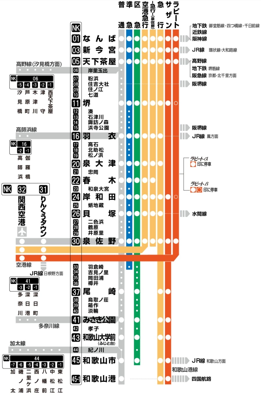 關西機場到難波交通|南海電鐵空港急行搭車方式、44分鐘到大阪難波